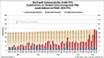 Bundesbank Changes Gold Repatriation Schedule