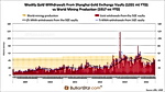Chinese Gold Demand 41t in Week 37, 1331t YTD