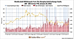 BOOM: SGE Withdrawals Week 3, 2015: 71 tonnes!
