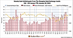 Total SGE Withdrawals 255t In January, Up 4% y/y