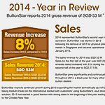 BullionStar Financials 2014 – The Year in Review BullionStar Financials 2014 – The Year in Review