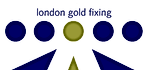 Pre-2015 London Gold Fixings Were Surprisingly Sophisticated