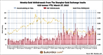 Thoughts On The Price Of Gold