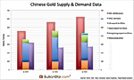 SGE Withdrawals vs. WGC Demand Q1 2015