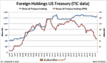 The Redeployment of Asia’s Forex Reserves