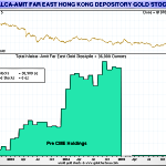 China’s FX Research Center: Gold Is The Strategy