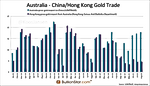 An Examination of Australia-China Cross-Border Gold Trade An Examination of Australia-China Cross-Border Gold Trade