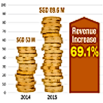 BullionStar Financials 2015 – The Year in Review BullionStar Financials 2015 – The Year in Review