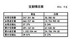 China Stops Publishing SGE Withdrawal Figures China Stops Publishing SGE Withdrawal Figures
