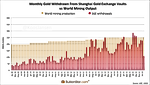 SGE to Continue Publish Withdrawal Data! SGE to Continue Publish Withdrawal Data!
