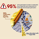 Infographic: The London Gold Market Infographic: The London Gold Market
