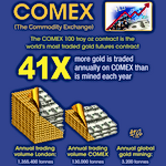 Infographic: COMEX Gold Futures Market Infographic: COMEX Gold Futures Market