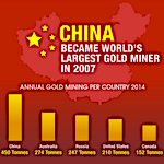 Infographic: China's Gold Market Infographic: China's Gold Market