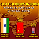 Infographic: India's Gold Market Infographic: India's Gold Market