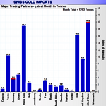 November 2016 Gold Market Charts November 2016 Gold Market Charts