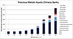 Chinese Banks Are Engaging in Synthetic Gold Leasing Chinese Banks Are Engaging in Synthetic Gold Leasing
