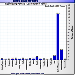 January 2017 Gold Market Charts January 2017 Gold Market Charts