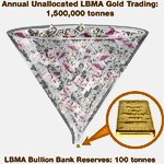 Infographic: Bullion Banking Mechanics Infographic: Bullion Banking Mechanics