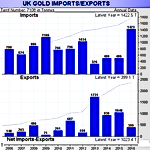 February 2017 Gold Market Charts February 2017 Gold Market Charts