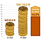 BullionStar Financials FY 2016 – Year in Review BullionStar Financials FY 2016 – Year in Review