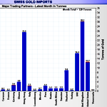 March 2017 Gold Market Charts March 2017 Gold Market Charts