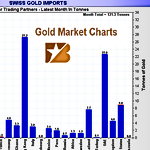 April 2017 Gold Market Charts April 2017 Gold Market Charts