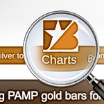 August 2017 Gold Market Charts August 2017 Gold Market Charts