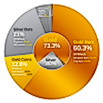 BullionStar Financials FY 2017 – Year in Review BullionStar Financials FY 2017 – Year in Review