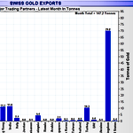 October 2017 Gold Market Charts October 2017 Gold Market Charts