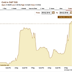 The Role of Gold as Turmoil Hits Financial Markets The Role of Gold as Turmoil Hits Financial Markets