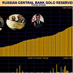 May 2018 Gold Market Charts May 2018 Gold Market Charts