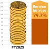 Financial Strength