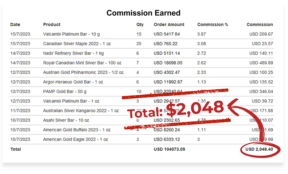 BullionStar affiliate program