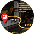 Milestones